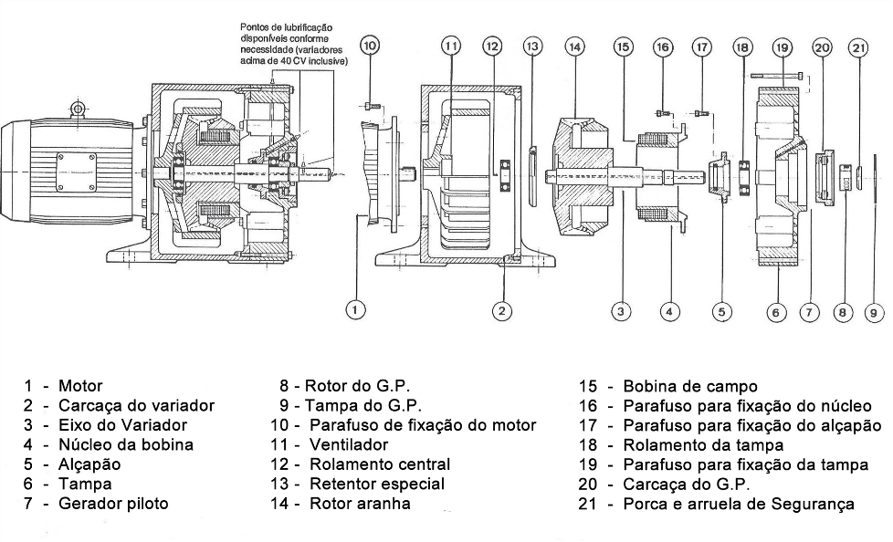 Variador Vista explodida